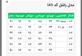 مانتو زنانه مدل راشل