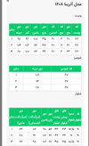 ست سه تیکه زنانه مدل آترینا