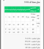 مانتو زنانه مدل محنا