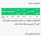 مانتو زنانه مدل دلیار