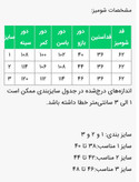 شومیز زنانه مدل آزورا