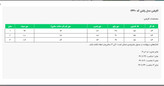 کاپشن مدل راشن