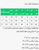 کراپ کت مدل آیریک