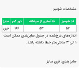 شومیز زنانه مدل نازینا