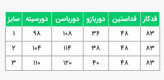 مانتو کتی زنانه شیک مدل هنگامه