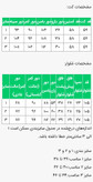 کت شلوار فاستونی ملانژ زنانه مدل روژدا