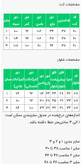 کت شلوار زنانه مدل ماهیکا