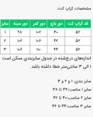 کراپ کت مدل مانورا